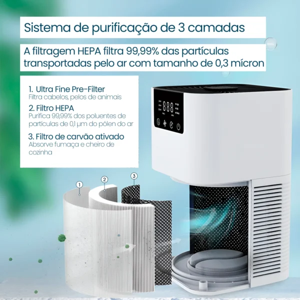 Purificador Ar Elimina Virus Fumaca Alergias C/ Aromaterapia - Image 3
