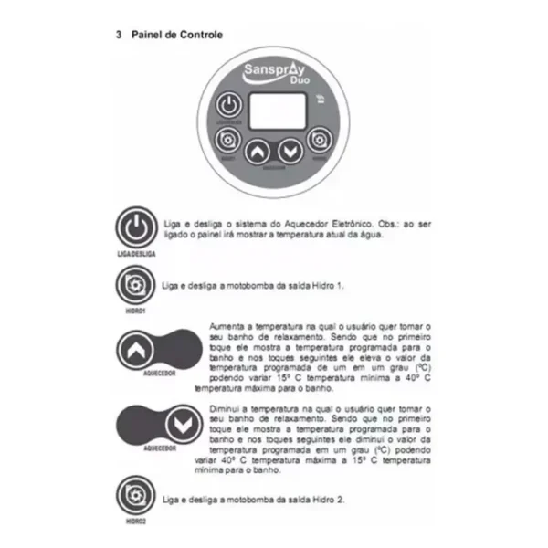 Painel Marcador Temperatura Aquecedor Acionador Duo Sanspray