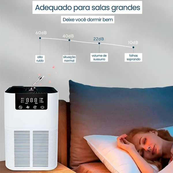 Purificador De Ar Elimina Fumaça Pelos Bacterias Mofo c/ Aromatizador